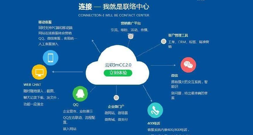 用虛擬號碼群發短信，短信群發虛擬平臺