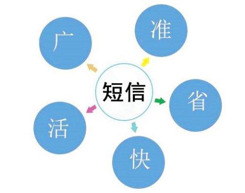 短信平臺：這些你需要注意！哪些屬于違法的?